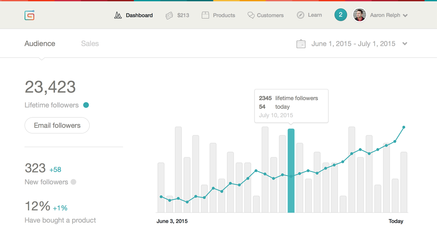 El "dashboard de Gumroad