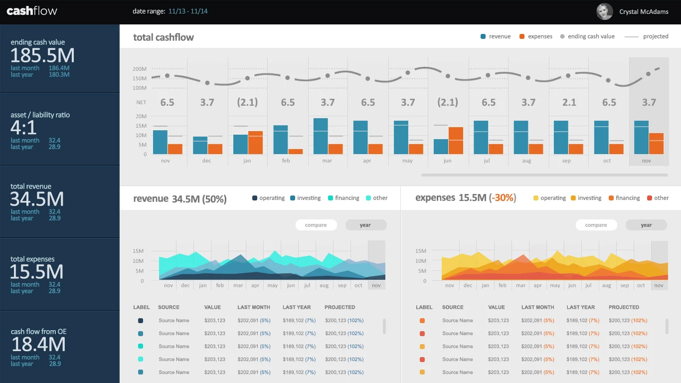 cashflow dashboard jason caws cash flow dashboard