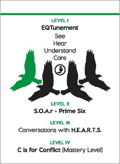 Board Card