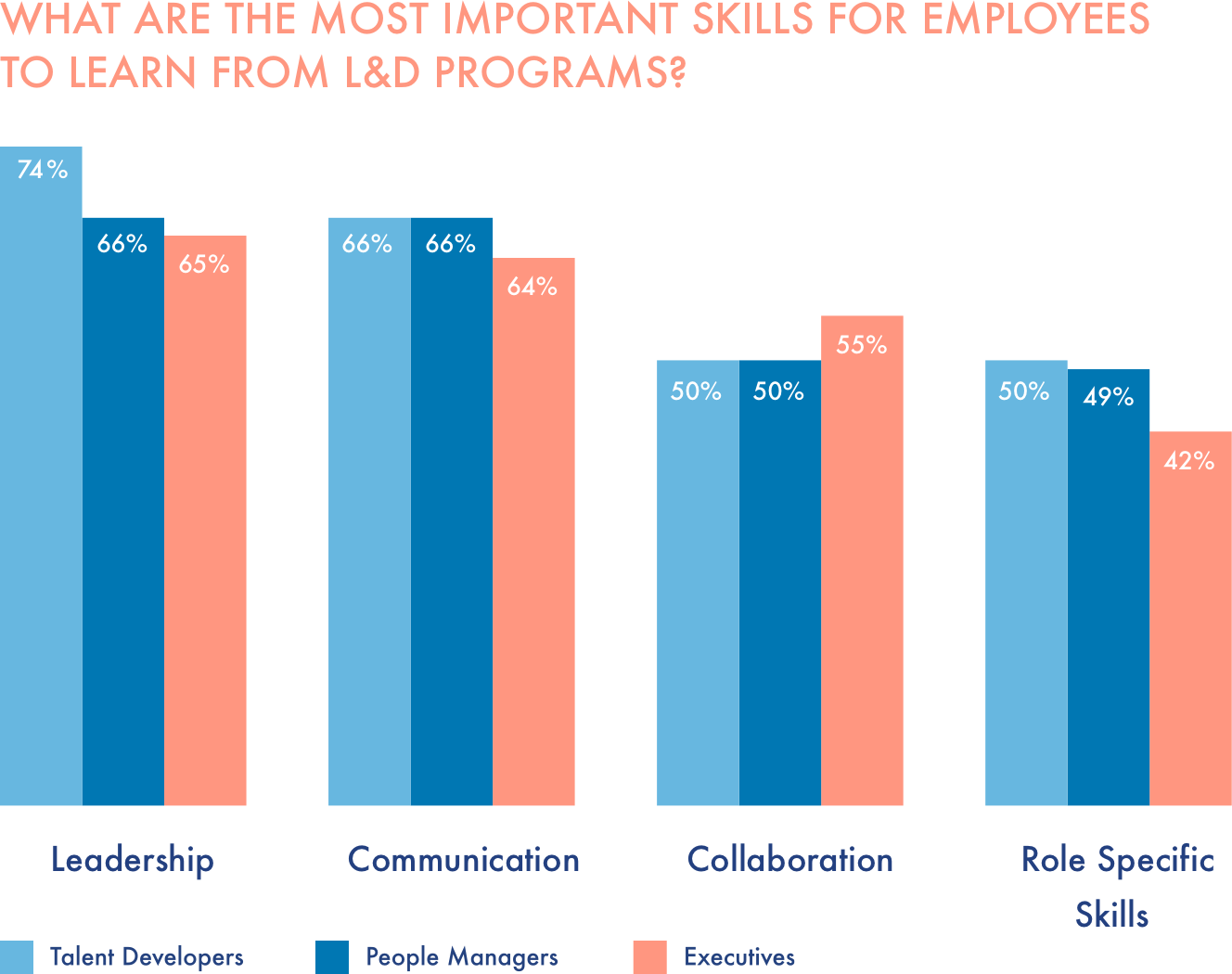 LinkedIn 2018 Workplace Learning Report