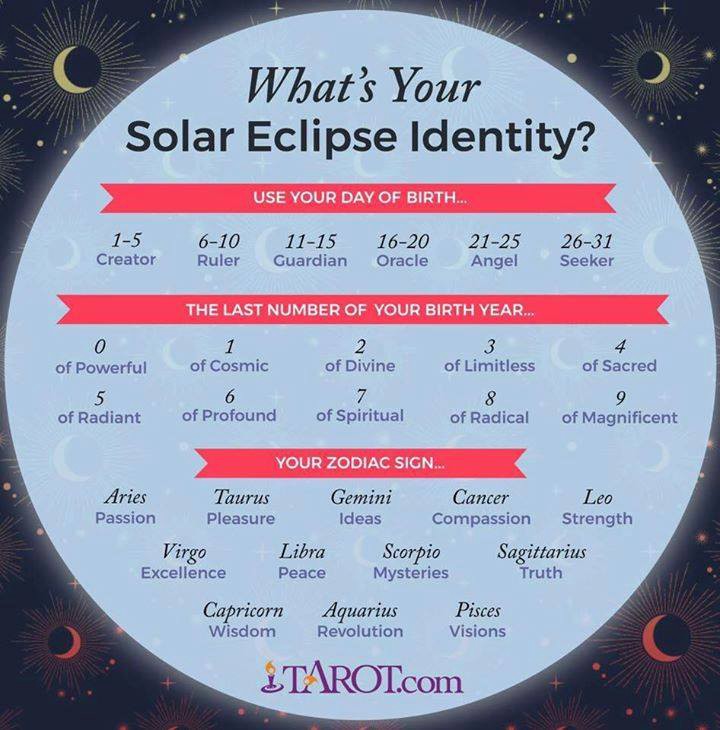 Reposted with photo credit to Tarot.com who I love and my friend Tracy Garay. What’s your solar eclipse identity?
