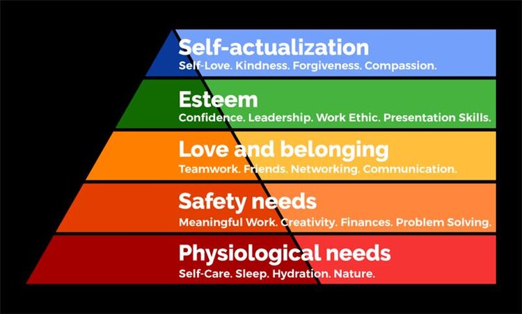 The Maven Principle Hierarchy of Needs