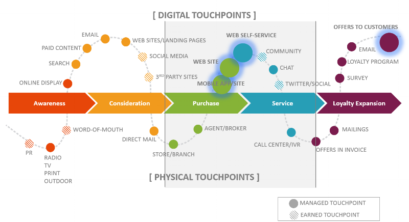 digital-touchpoints cx shift.png
