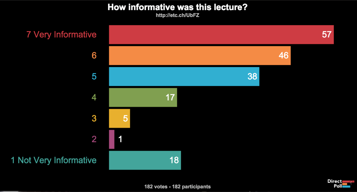 Direct Poll Information Lecture cropped.png