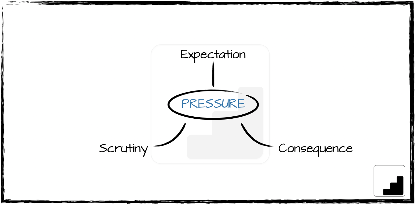 Pressure.png