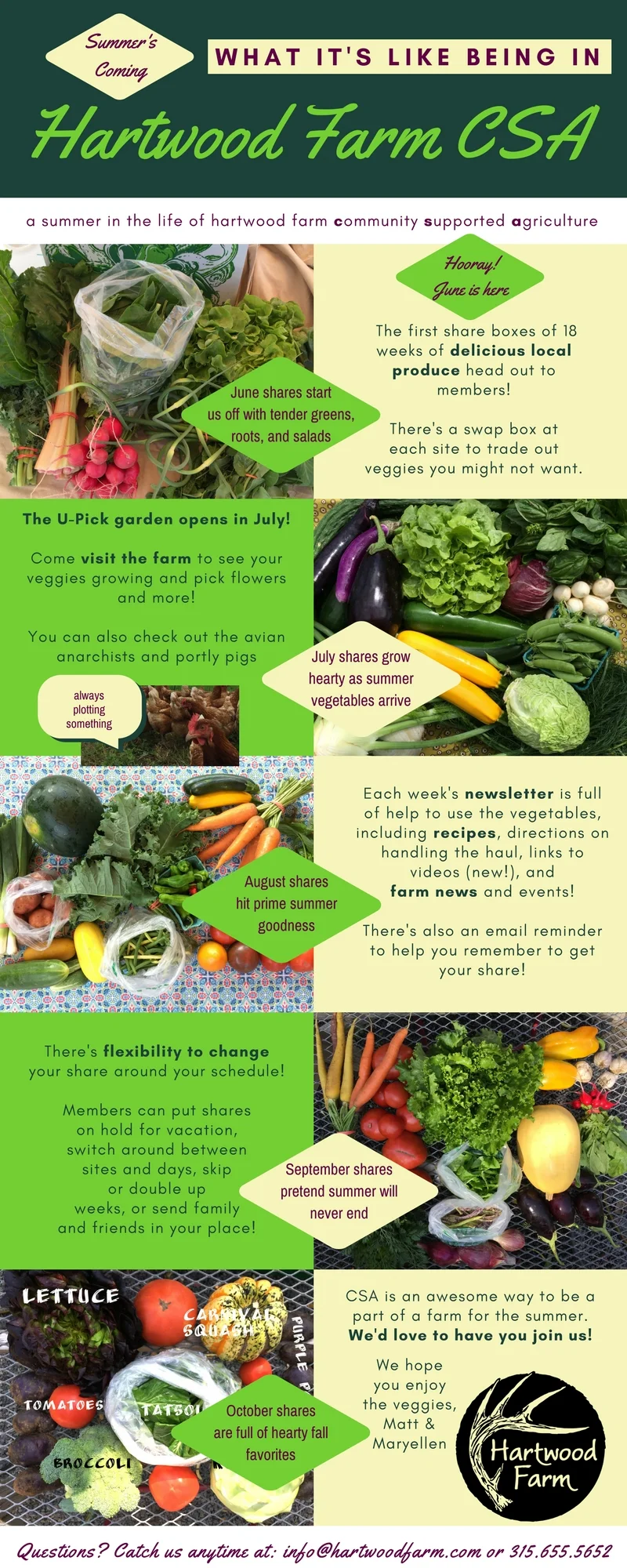 What its like in Hartwood Farm CSA.jpg