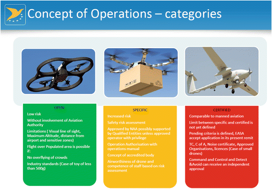 Open vs Specific vs Certified