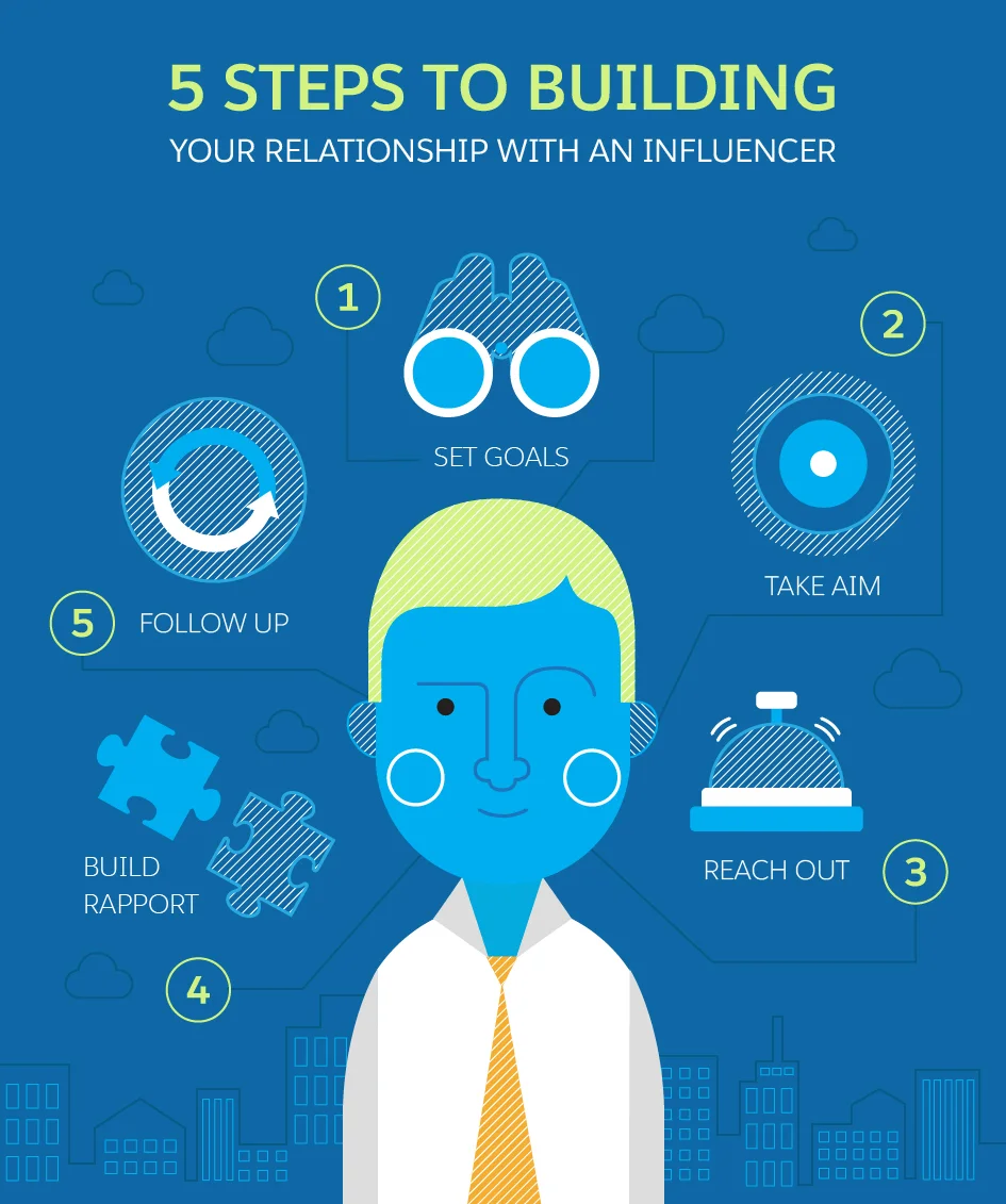 Image Source: Salesforce