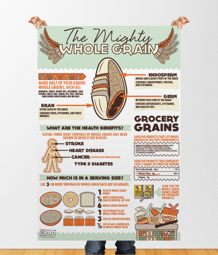 Whole Grains Infographic