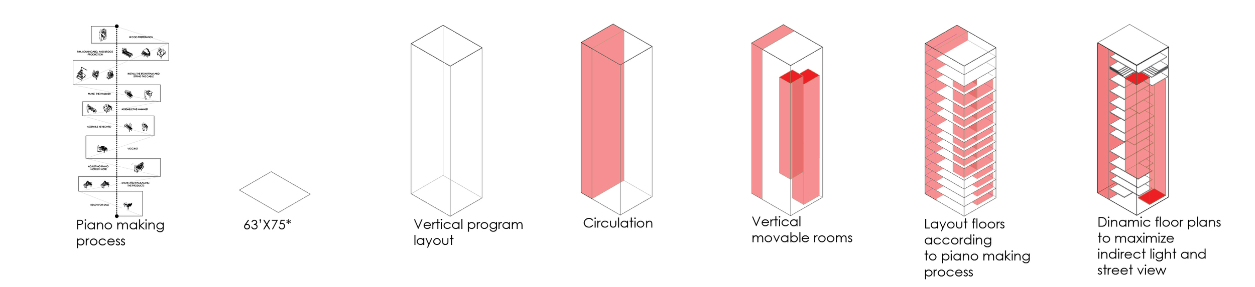 Piano production process
