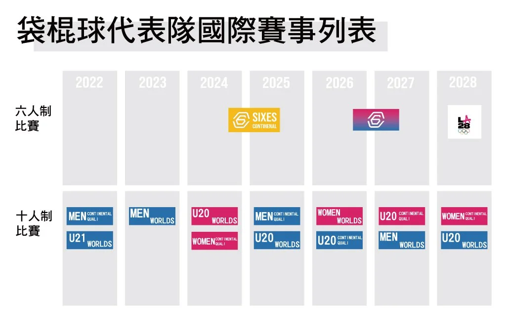 袋棍球前進奧運！代表隊國際賽事大統整