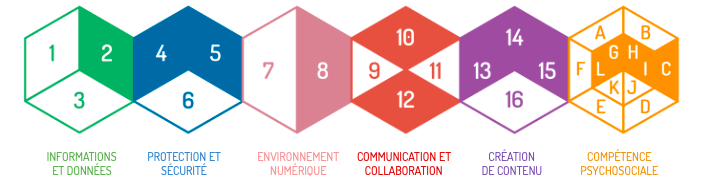 identité numerique.png