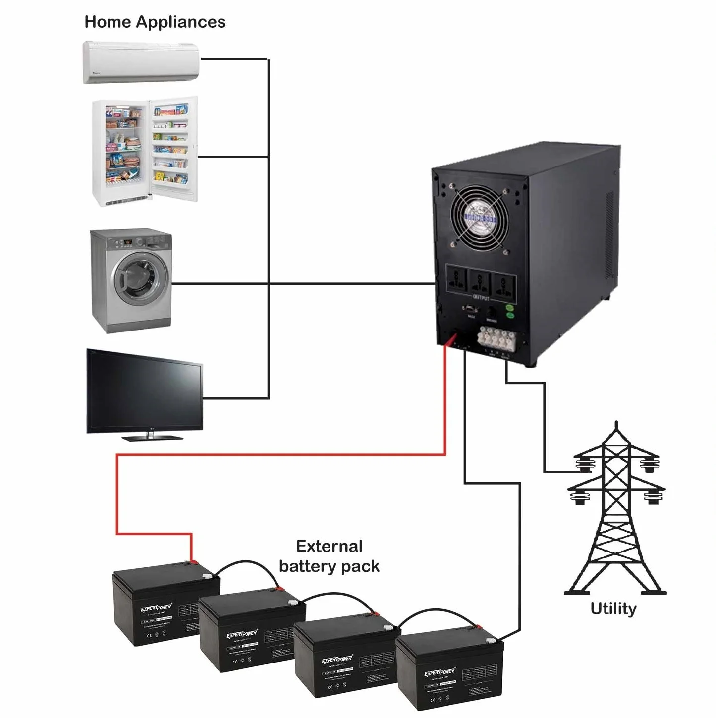 Myanmar Industrial Power System