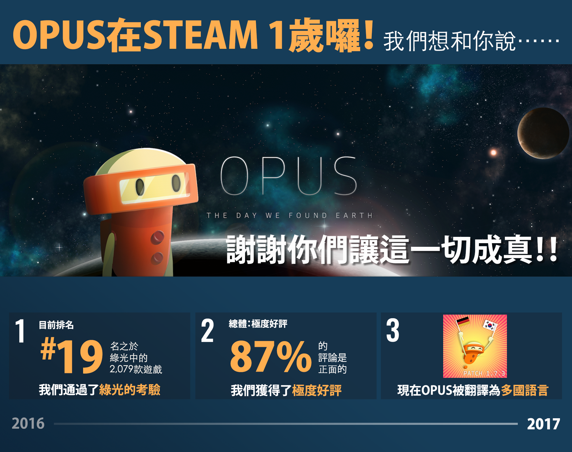 OPUS在Steam一歲囉(中2).png