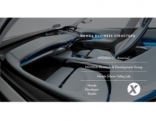 Honda Xcelerator Business Structure