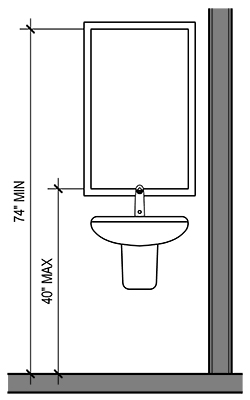 Ada Accessible Single User Toilet Room Layout And Requirements Rethink Access Registered Accessibility Specialist Tdlr Ras