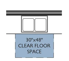 Understanding The Difference Between A Break Room A Kitchen
