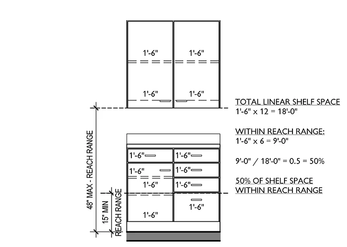 kitchen wall cabinet mounting height