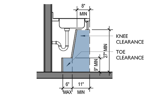 ada bathroom sink diagram