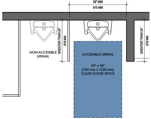 Requirements For Accessible Urinals In Toilet Rooms Rethink Access Registered Accessibility Specialist Tdlr Ras