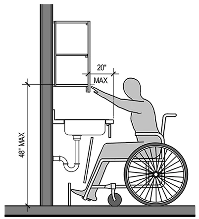 Obstructions ADA Accessibility Articles ReThink Access Registered 