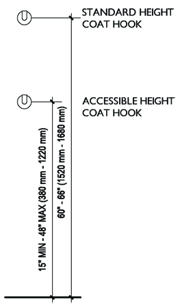 Accessible Standard Heights Of Coat Hooks Rethink Access