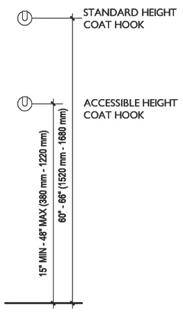 REQUIREMENTS FOR ACCESSIBLE AND STANDARD HEIGHTS OF COAT HOOKS IN TOILET  ROOMS — reThink Access - Registered Accessibility Specialist