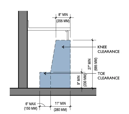 ADA Knee Clearance, ADA Inspection Tool Kit