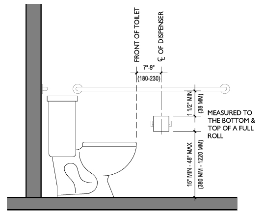 REQUIREMENTS FOR ACCESSIBLE AND STANDARD HEIGHTS OF COAT HOOKS IN TOILET  ROOMS — reThink Access - Registered Accessibility Specialist