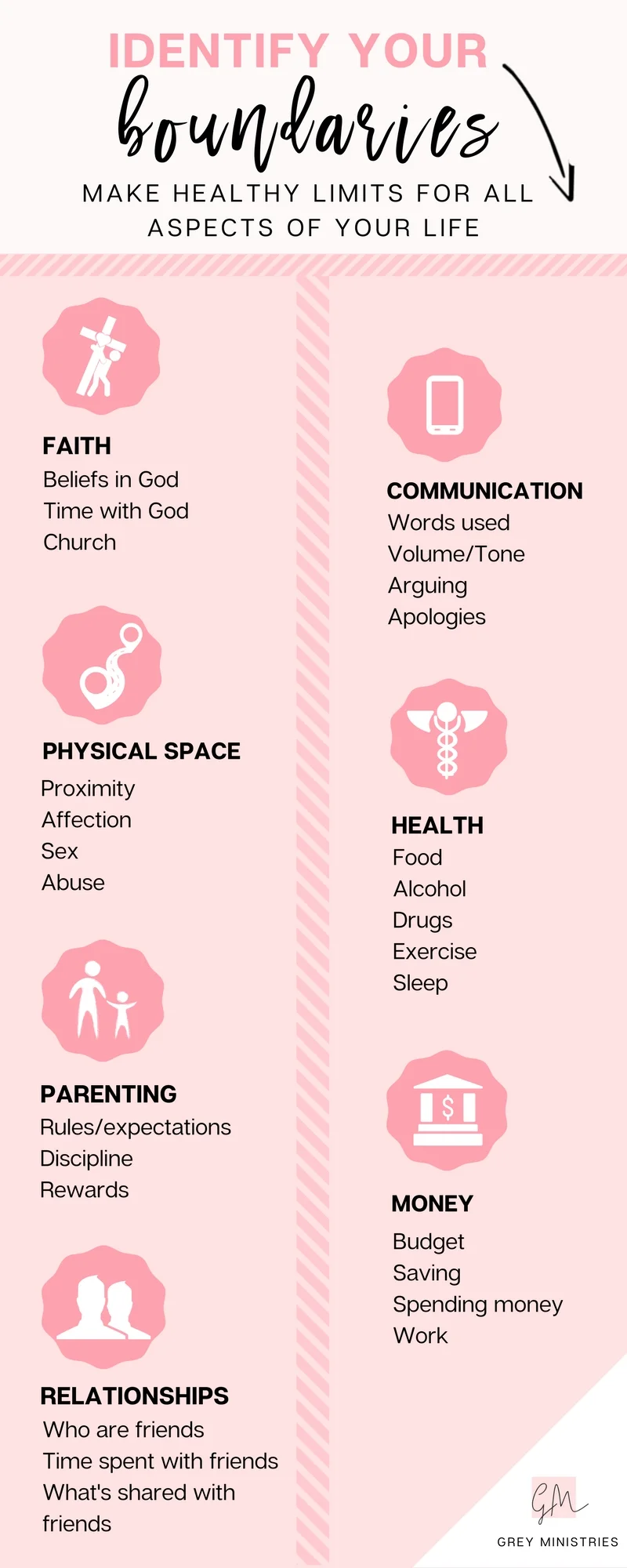 Do you know what areas of our life you should be making boundaries on? Check out these great tips on making boundaries from Christian Mental health therapist, Melissa Gendreau from Humble Faith Family Wellness for Grey Ministries. Help and support for spouses of addicts.