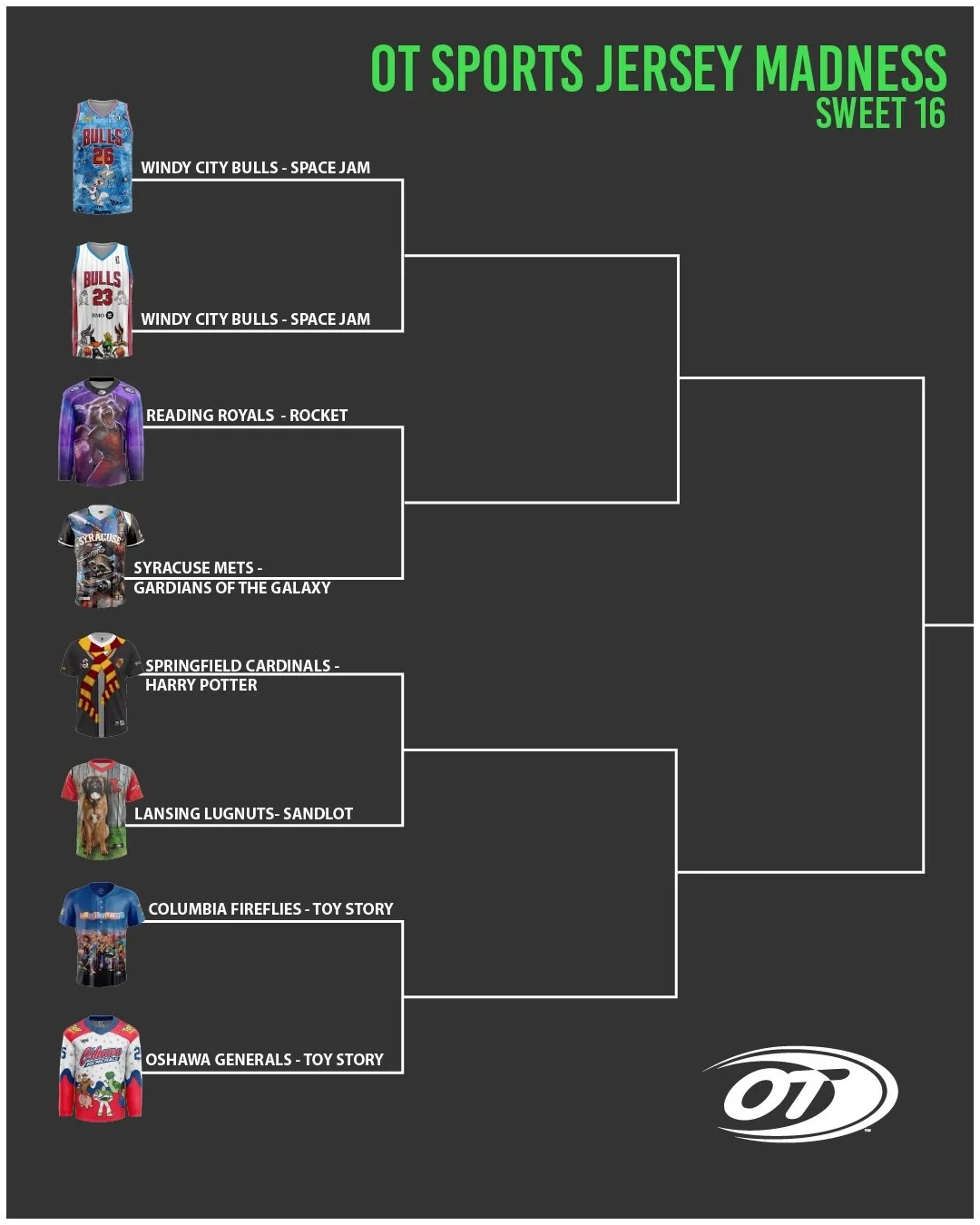 March Madness&hellip; but make it jerseys

Welcome to OT Sports Jersey Madness. We picked 16 of our favorite jersey designs and now they are going head-to-head in a bracket-style tournament. 

Fans decide who advances. Matchups start March 26th. Be o