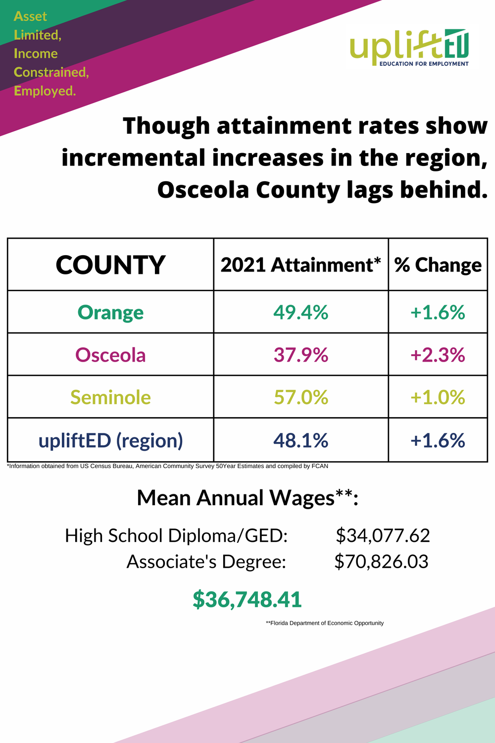 Attaintmment Rates (1).png