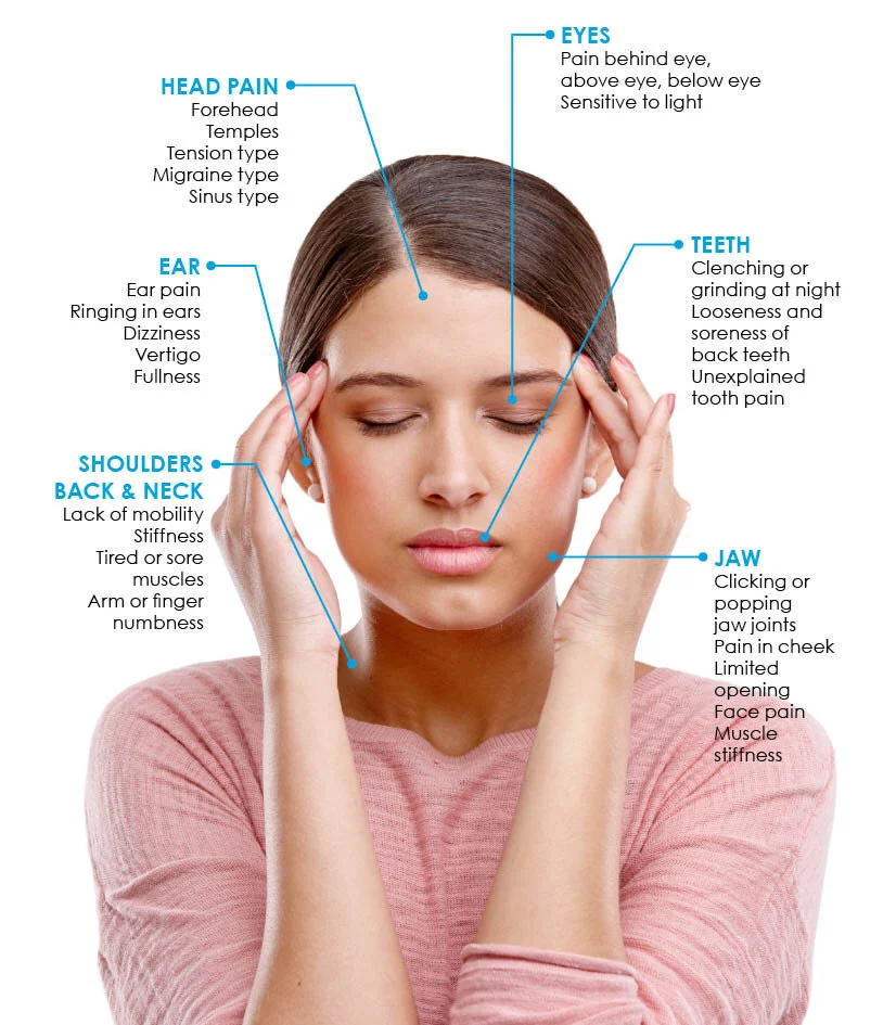 TMJ PAIN Specialist Sydney