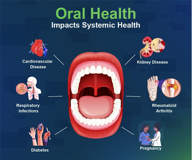 Oral-Systemic Health Connection: How Your Mouth Reflects Your Overall Health