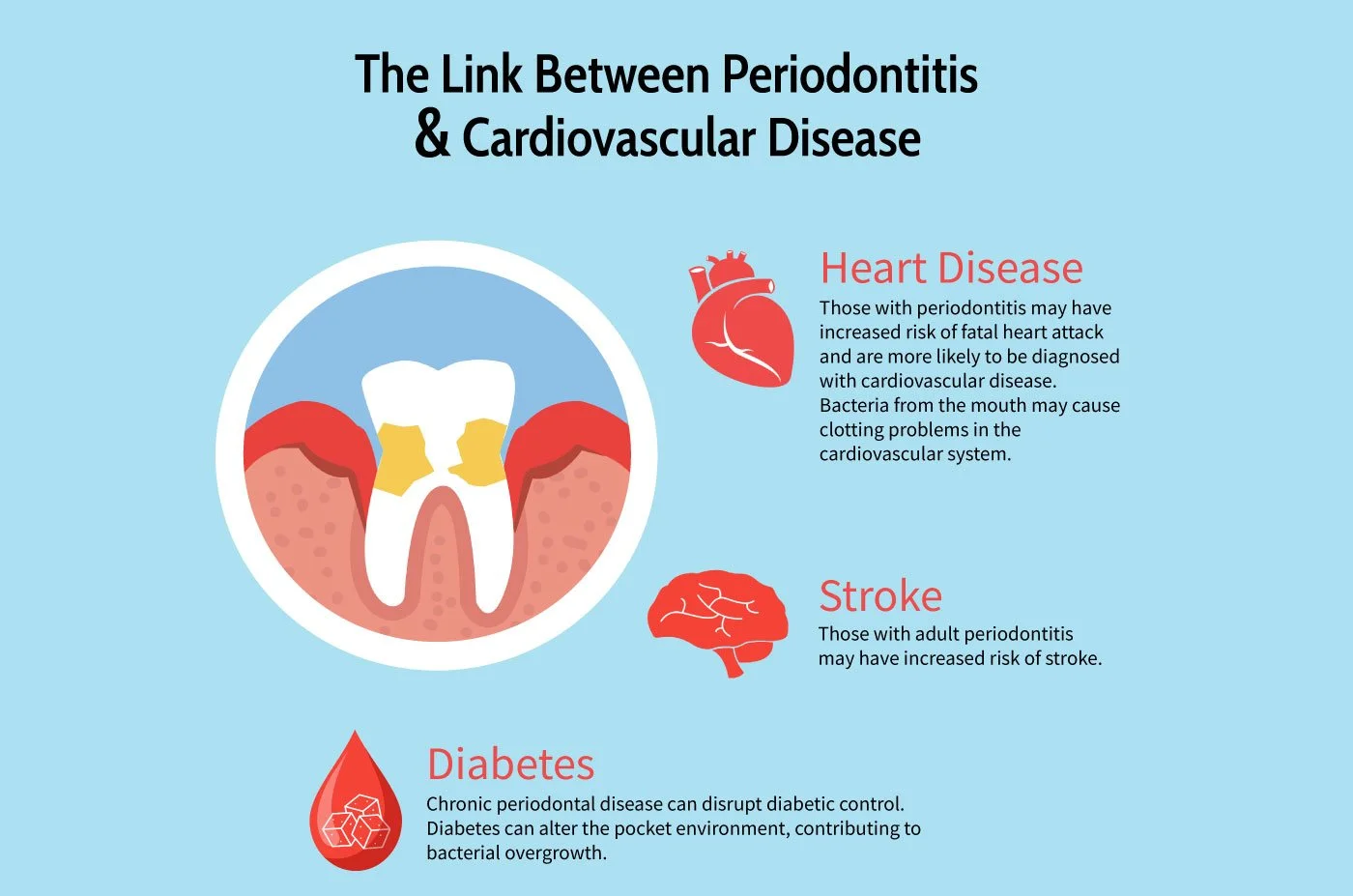Your Gums and Your Heart: The Silent Conversation You Didn't Know About