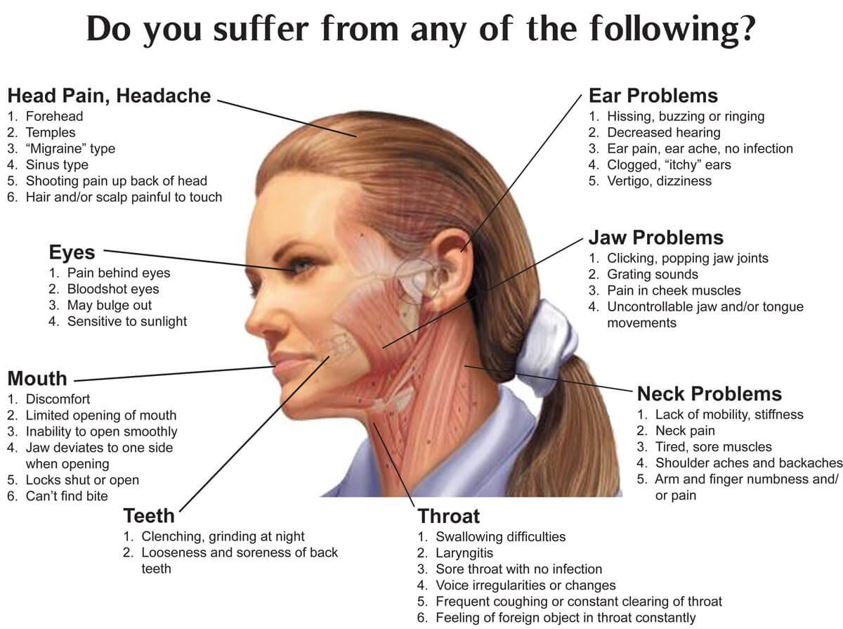 Is my jaw pain TMJ? — Pain Free Dentist Sydney