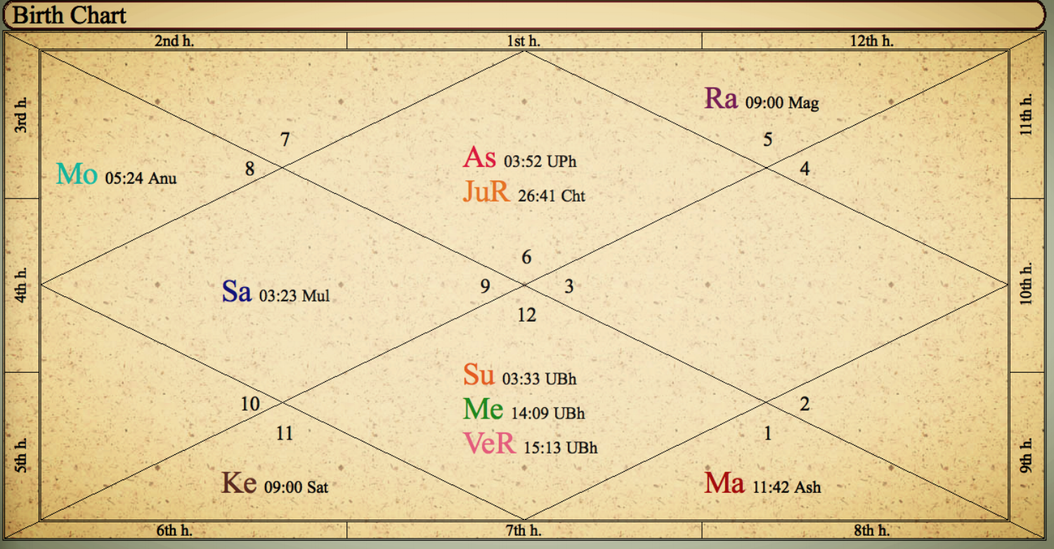 Jyotisha Rectangle Chart2017-02-20 at 2.50.11 PM.png