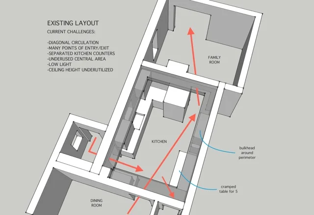 A sample model of an existing kitchen with poor circulation and broken layout.