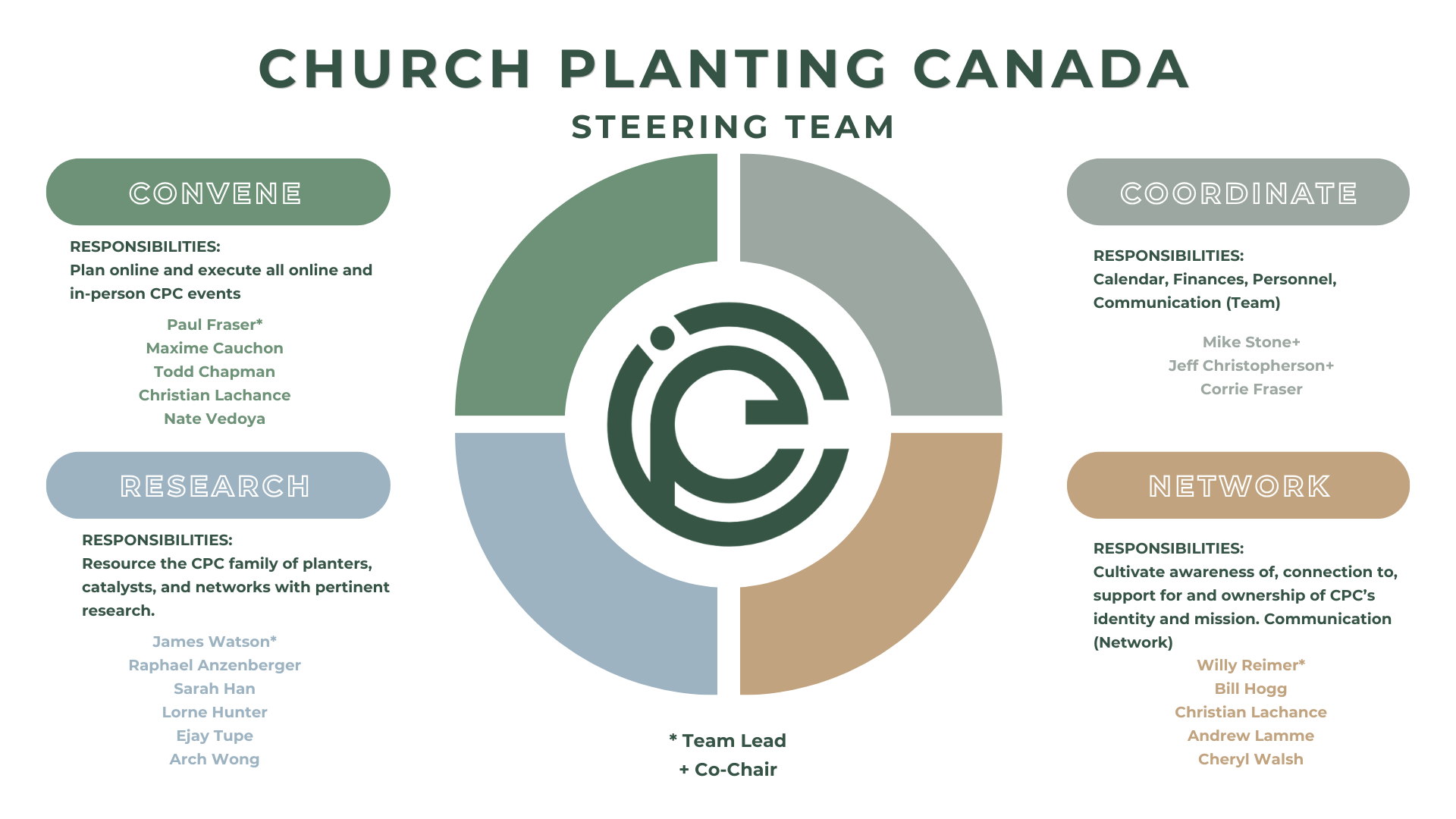 CPC Steering Team 2026