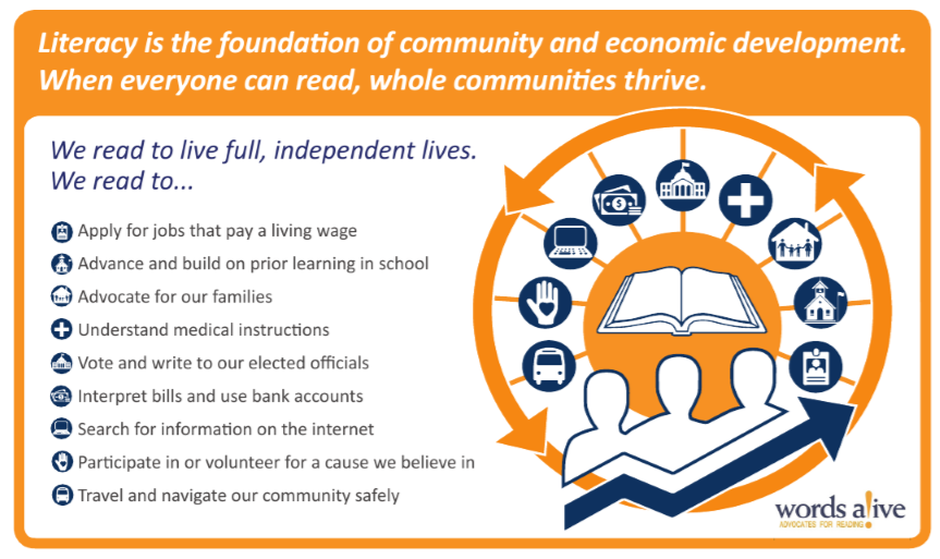 “Literacy is the foundation of community and economic development. When everyone can read, whole communities thrive.” Via Words Alive