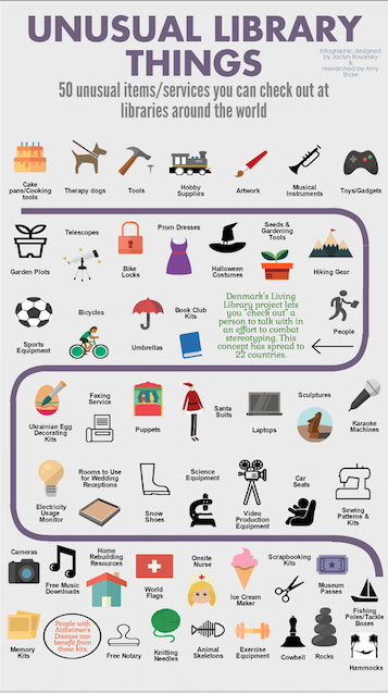 Infographic of 50 unusual items/services you can check out at libraries around the world. Infographic designed by Jaclyn Rosansky & researched by Amy Shaw