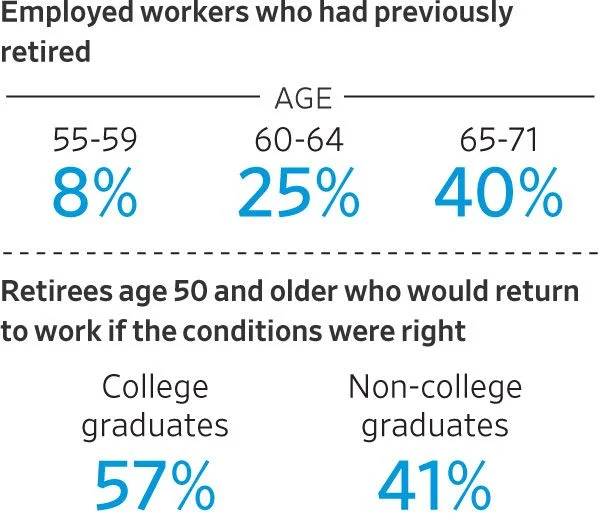 Employed workers who had previously retired.jpg