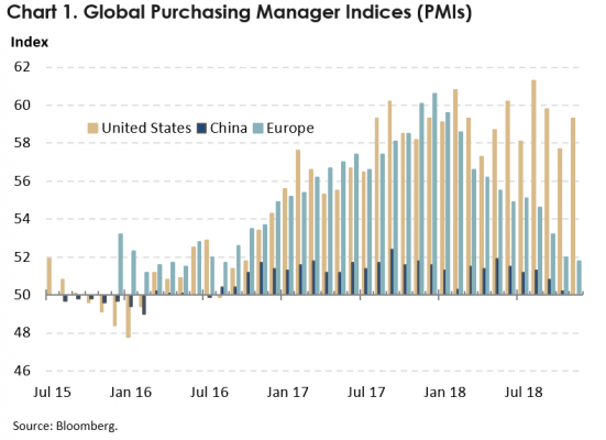 Chart 1.png