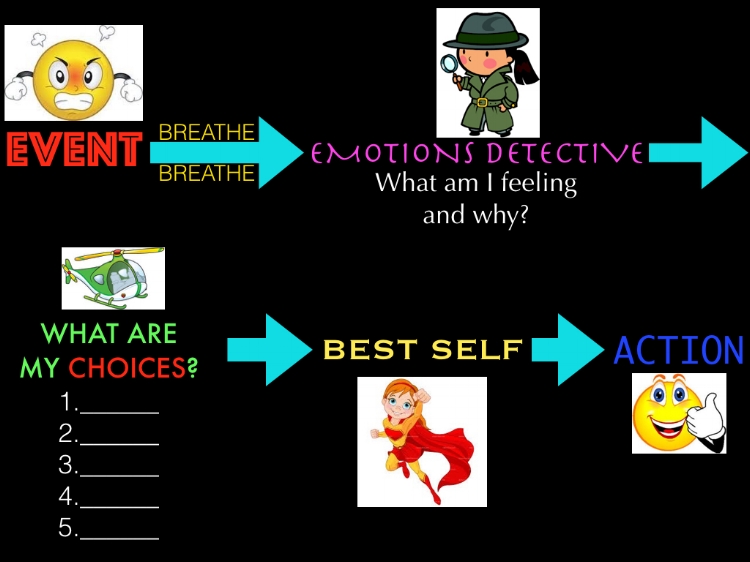 Our model for big emotions - image.001.jpeg