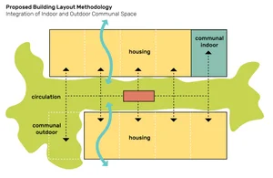 Hybrid Housing Model Bent Architecture