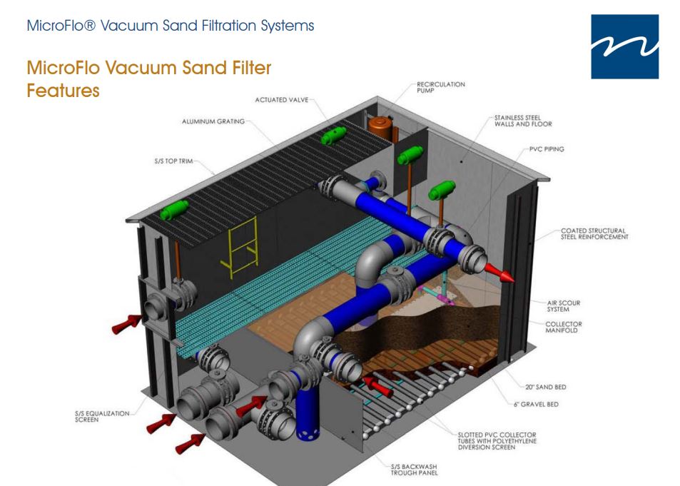Vacuum Sand Filters The Industry Standard For Commercial Pools