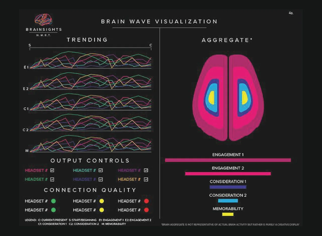 Ingenious market research company Brainsights landed a contract with Sid Lee and ventured out of MakeWorks to do amazing research for big clients.