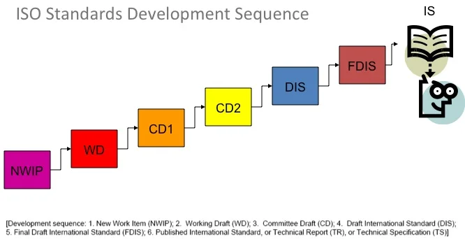 ISO 9001:2015 Webinar by IRCA | Concentric Global