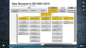 Module 3 – Overview of the ISO 9001:2015 Standard Changes Part 1