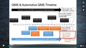 Module 4 – Overview of the IATF 16949:2016 Standard Changes 